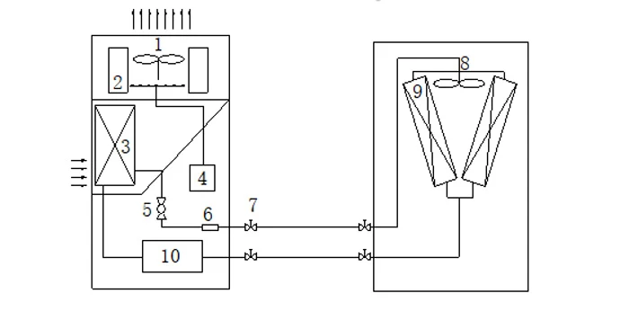 Constant Temperature And Humidity Air Conditioning Working Principle Constant Temperature And Humidity Air Conditioning Working Principle